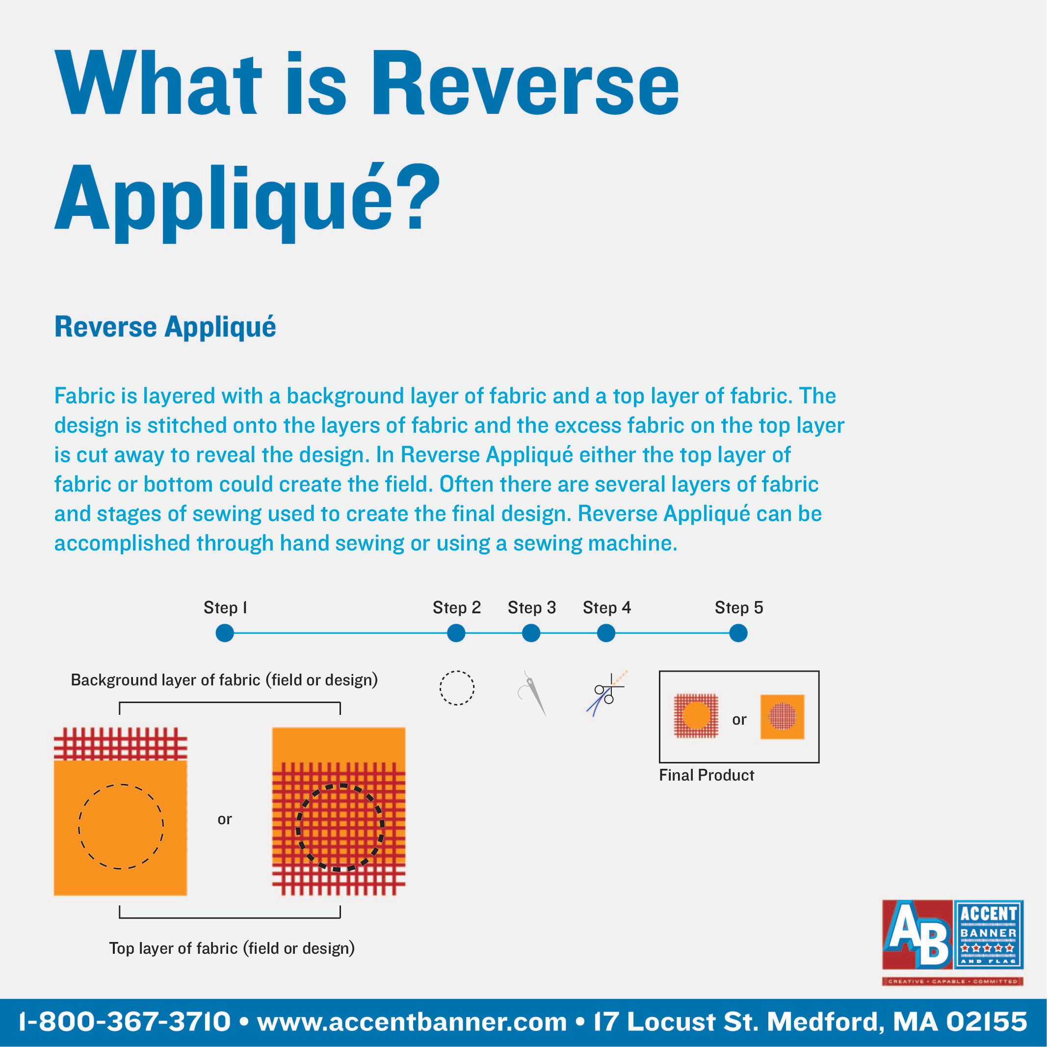 What is Reverse Applique?